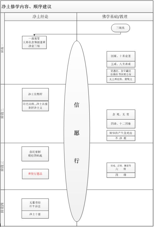 五、净土闻思修